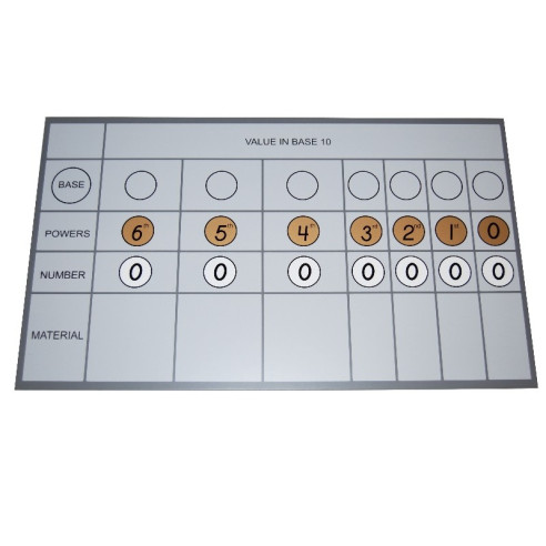 Tableau pour le matériel hiérarchique multibase